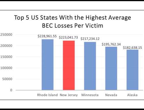 Uptick in Business Email Scams