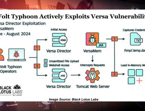 Volt Typhoon Exploits Versa Vulnerability