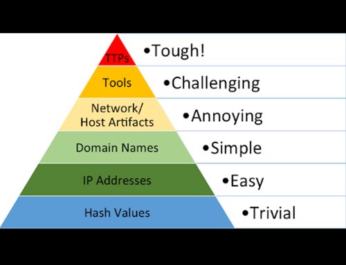 Applications of Cyber Threat Intelligence