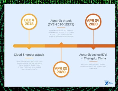 A Five-Year Overview of Chinese APT Activity