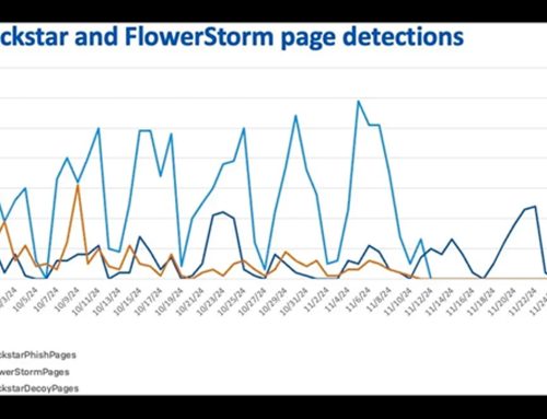 FlowerStorm Phishing Platform