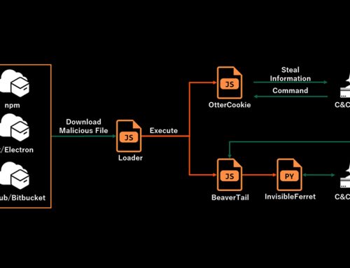 New Malware Targets Nuclear Industry